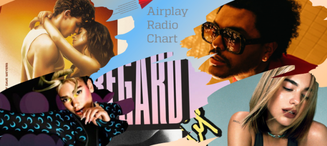 Godišnji Airplay Radio Chart: Pjesma ‘Blinding Lights’ najemitiraniji je strani singl domaćeg radijskog etera