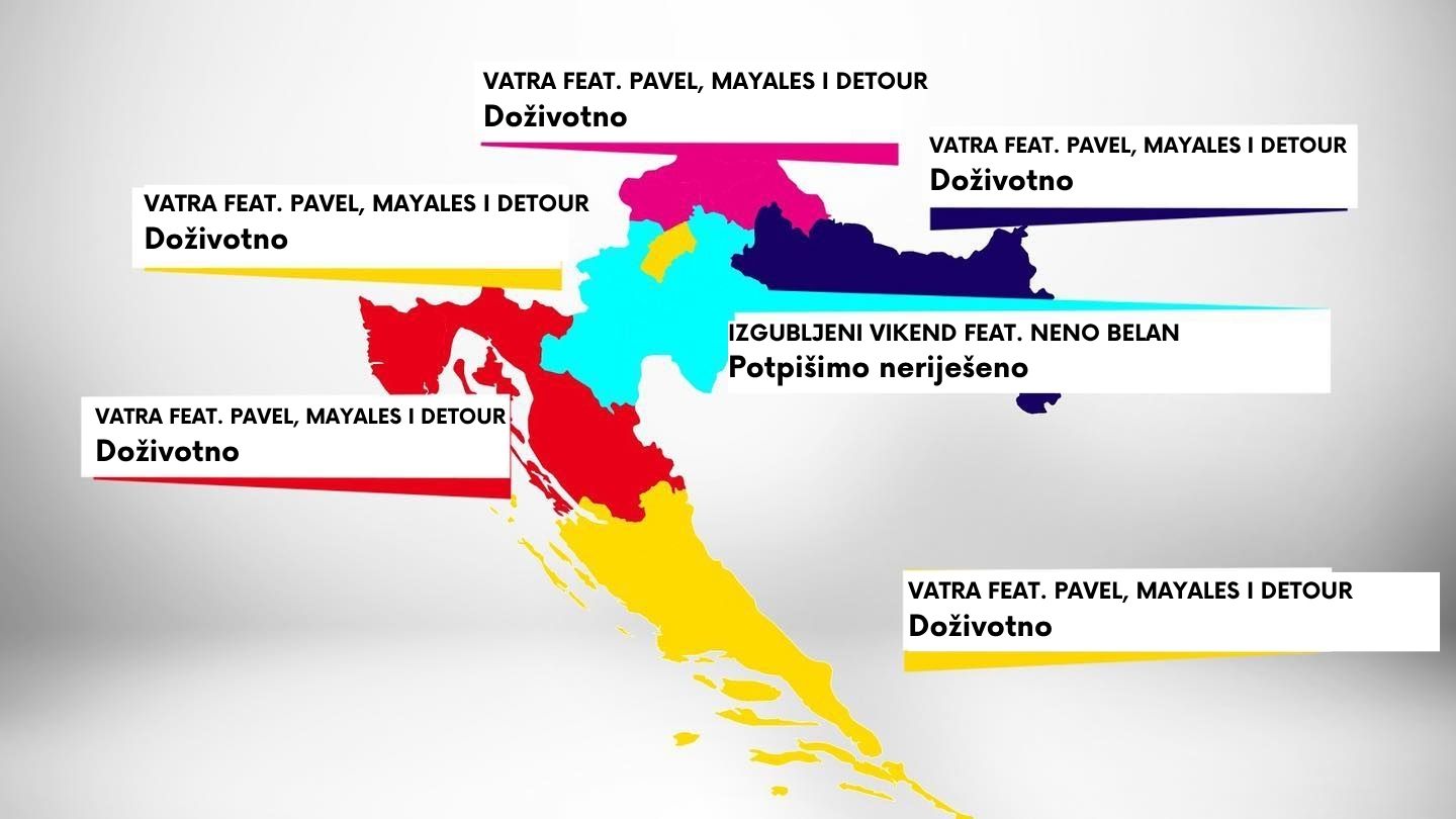 HRV_hrtop100_20251027